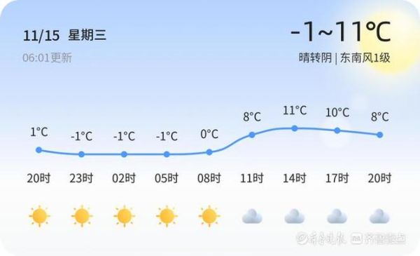 德州一周天氣預報(要怎么穿衣服)