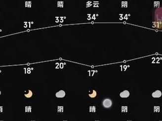 指尖實景天氣預報(你敢相信它嗎)