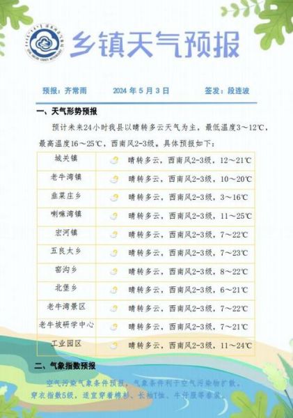 新疆清水河鎮天氣預報(溫度會降很多嗎)