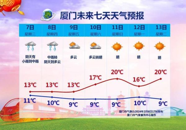 最近一周天氣預報(出門要注意什么)