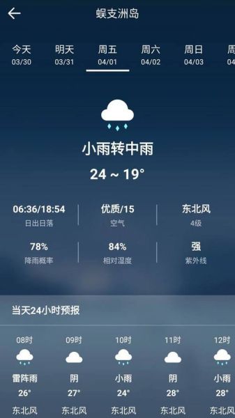 來賓一周天氣預報(哪幾天會下雨)