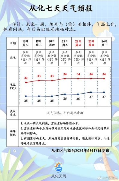 杭州一周天氣預(yù)報(要注意防曬嗎)