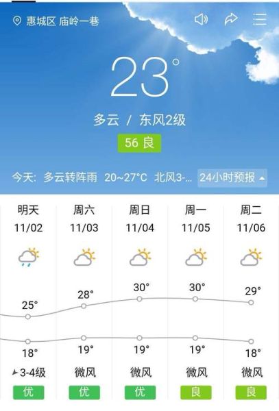 株洲一周天氣(適合戶外活動嗎)