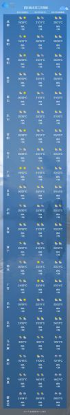 河北省高陽縣天氣預(yù)報三天(這幾天是晴天還是陰天)