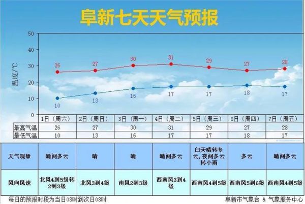 河南泌陽縣天氣預報15天查詢(什么時候最適合出行)