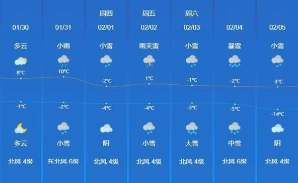 濟(jì)寧一周天氣預(yù)報(出門前要看天氣預(yù)報嗎)