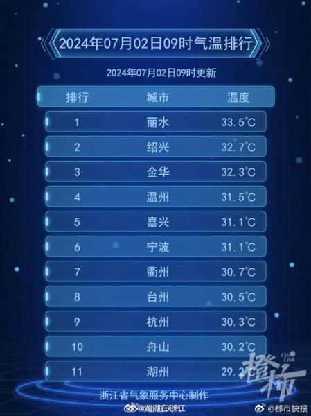 浙江杭州一周天氣預(yù)報(bào)(出門要做好防曬嗎)