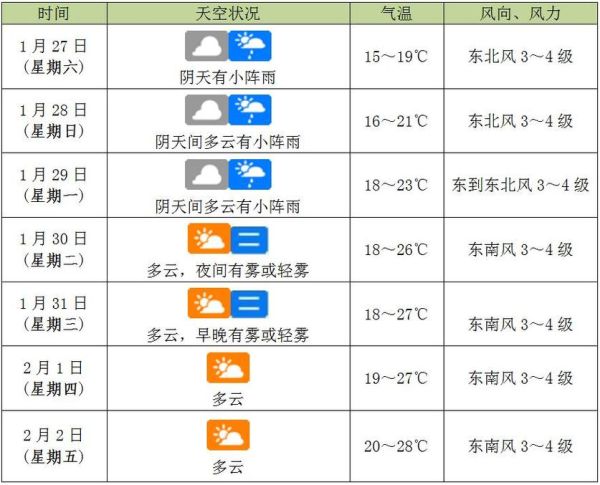 海南綜合頻道天氣預(yù)報(近期天氣預(yù)報不容錯過)