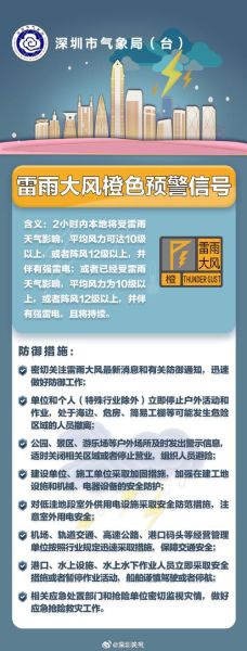 深圳市氣象局預警信號(是高溫還是雷雨)