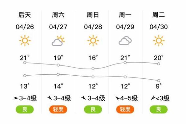 濱海新區8月氣溫(會下雨的天數多嗎)