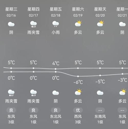 靈璧縣十五天預報(會不會一直降溫)