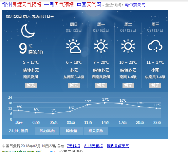 靈璧縣十五天預報(會不會一直降溫)