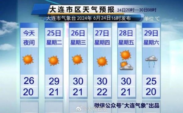 石家莊一周天氣(適合戶外活動嗎)