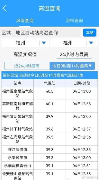 福州下周天氣預報( 會不會熱到爆)