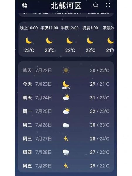 秦皇島一周天氣預報(適合穿短袖嗎)