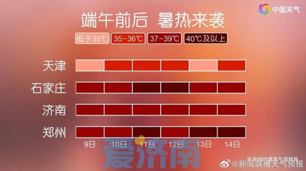 索菲亞天氣預報( 氣溫會持續上升嗎)