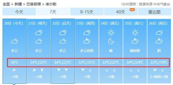 索菲亞天氣預報( 氣溫會持續上升嗎)