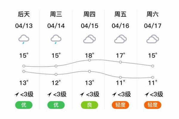 紫云明天天氣預報(最高氣溫是多少)