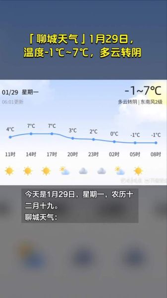 聊城一周天氣預(yù)報(bào)(出門(mén)要注意什么)