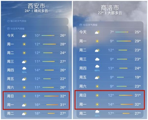 西安一周天氣預報(這周穿什么衣服合適)