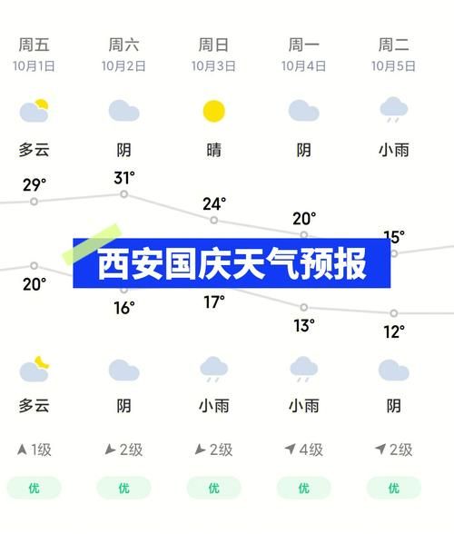 西安一周天氣預報(這周穿什么衣服合適)