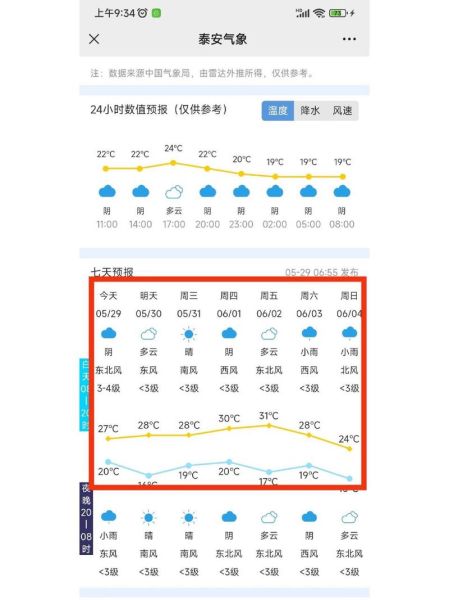 西泰山天氣預報15天(最高最低溫是多少)