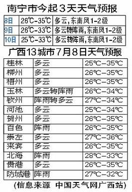 請問廣西現在氣溫多少(廣西今天最高氣溫多少)