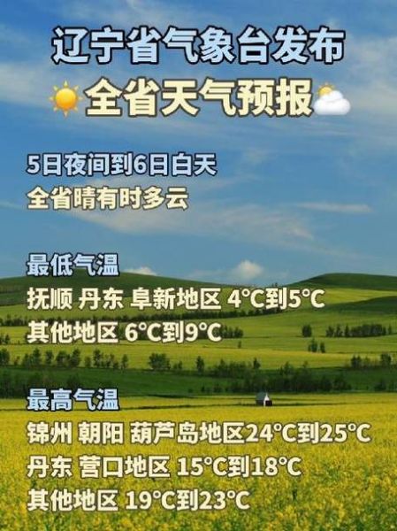 遼寧電視臺氣象資訊(小遼說天氣準沒錯)