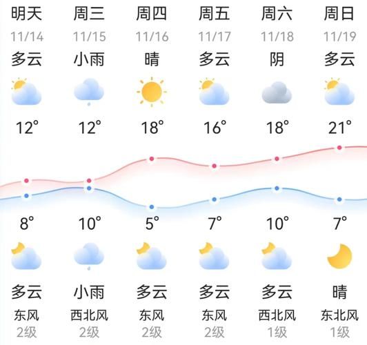 邵陽天氣預報明天(最高氣溫是多少度呢)