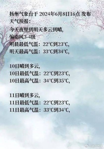 鄭州下周天氣預報(要注意防暑降溫嗎)