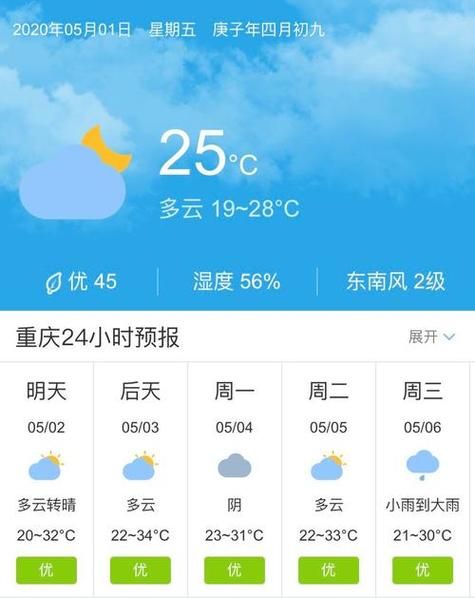 重慶市渝中區(qū)天氣預報15天(  未來15天會不會熱到爆)