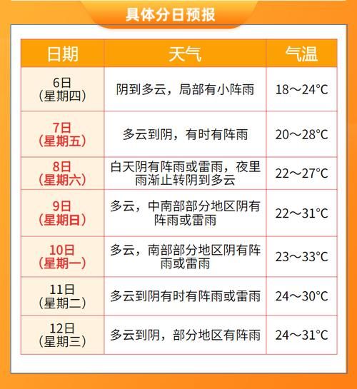 金華一周天氣預(yù)報(bào)( 氣溫會(huì)降下來(lái)嗎)