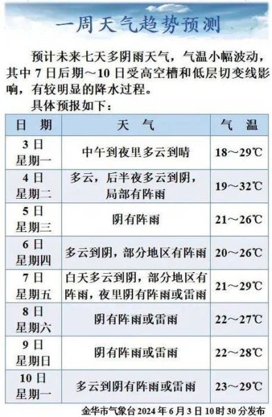 金華下周天氣預(yù)報(bào)(有什么活動(dòng)推薦)