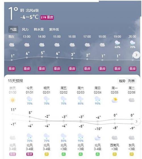 長葛今天是天氣( 還會下多久呢)