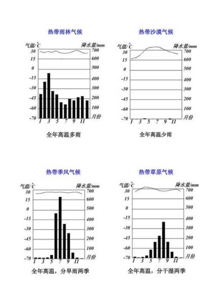 降雨地區(  哪些地區降溫最明顯)
