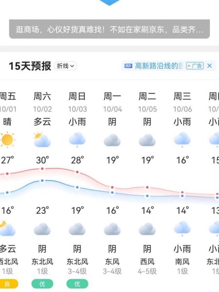 陜西西安一周天氣預報(出門要帶傘嗎)