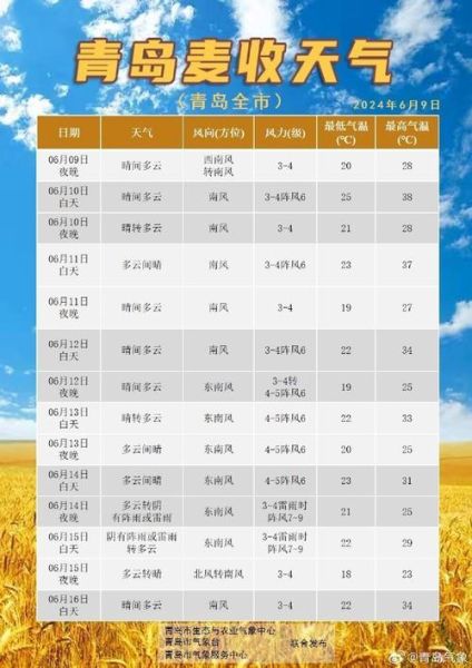 青島一周天氣預(yù)報(bào)(什么時(shí)候能見到太陽(yáng))
