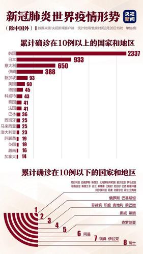 韓國今日新增新冠病例(這次疫情會持續多久)