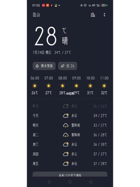 順昌嵐下天氣預報(今天出門要不要帶傘)