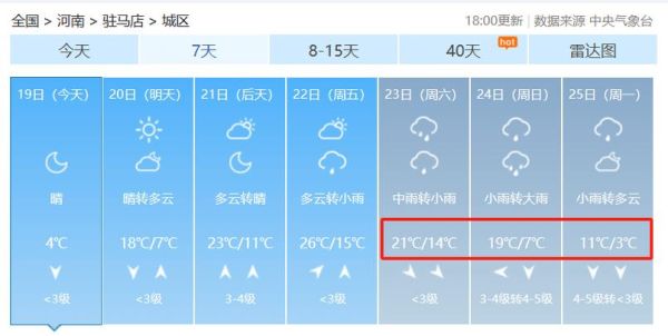 駐馬店驛城區60天天氣預報(出門要注意防雨嗎)
