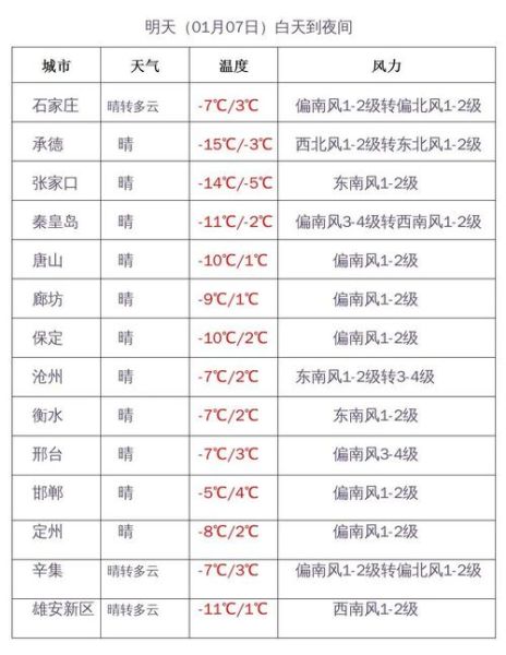 驛城區三天天氣預報( 會不會很冷)