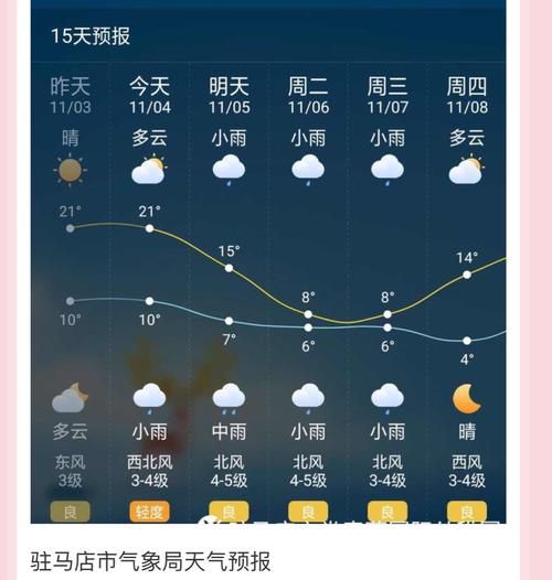 驛城區三天天氣預報( 會不會很冷)