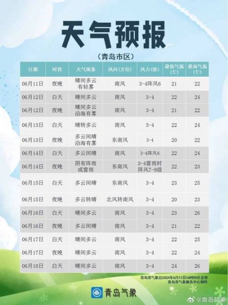 黃驊一周天氣預(yù)報(bào)(是晴天多還是陰雨天多)