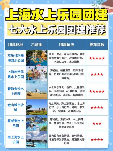 上海水上樂園(哪些優惠值得關注)
