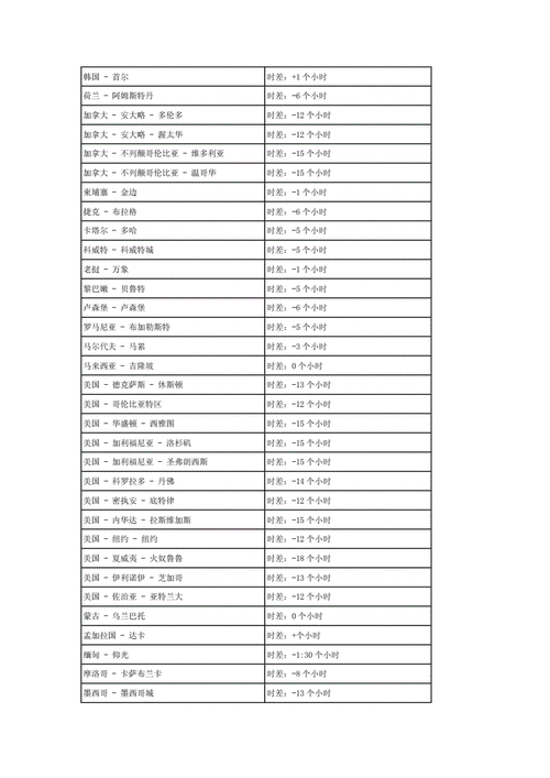 烏茲別克斯坦時間(現(xiàn)在烏茲別克斯坦是幾點(diǎn))
