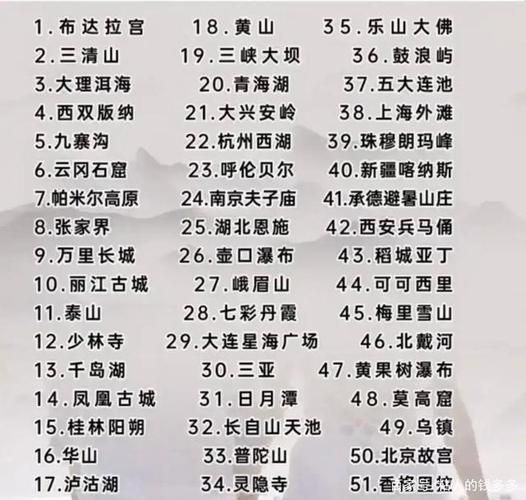 旅游景點排行榜(國內歷史文化旅游景點排行榜)