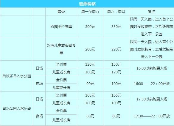 歡樂谷門票多少錢一張(還能玩遍所有項目嗎)