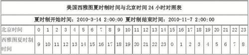 西雅圖時(shí)間(和中國(guó)時(shí)間差多少)