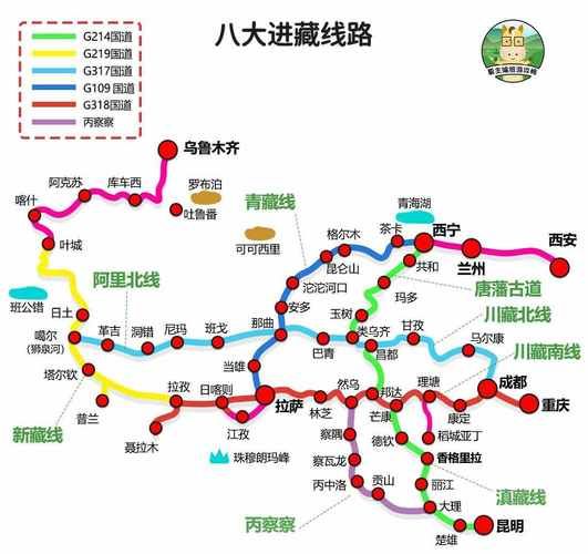 進藏自駕游(哪條路線更適合你)