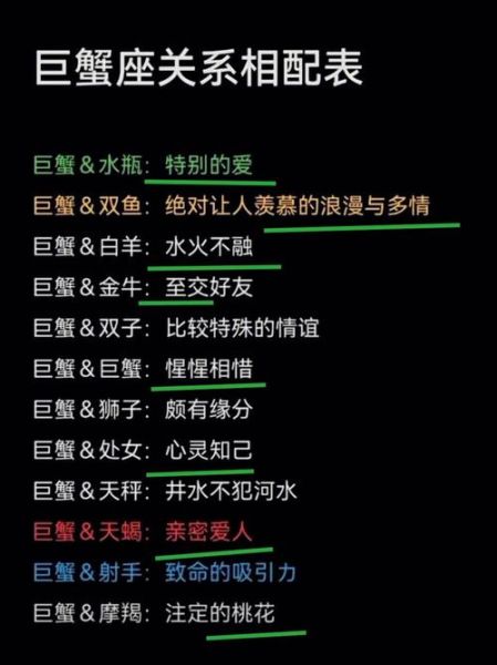 12星座誰會迷戀巨蟹座(誰又會深深迷戀巨蟹座)